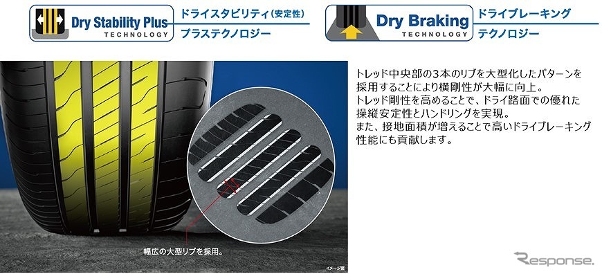 ドライスタビリティ（安定性）テクノロジー/ドライブレーキングテクノロジー