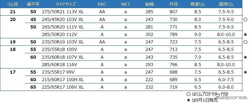 サイズラインアップ