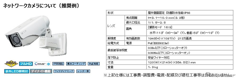 ネットワークカメラについて（推奨例）