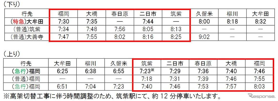 8月28日の天神大牟田線初電繰上げ計画。大宰府線では西鉄二日市発7時47分、大宰府発7時46分が初発となる。