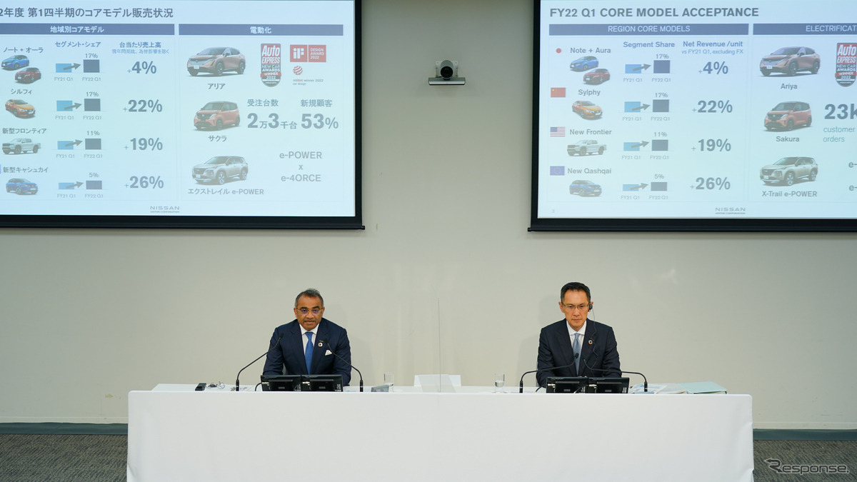 日産自動車、2022年度第1四半期決算を発表