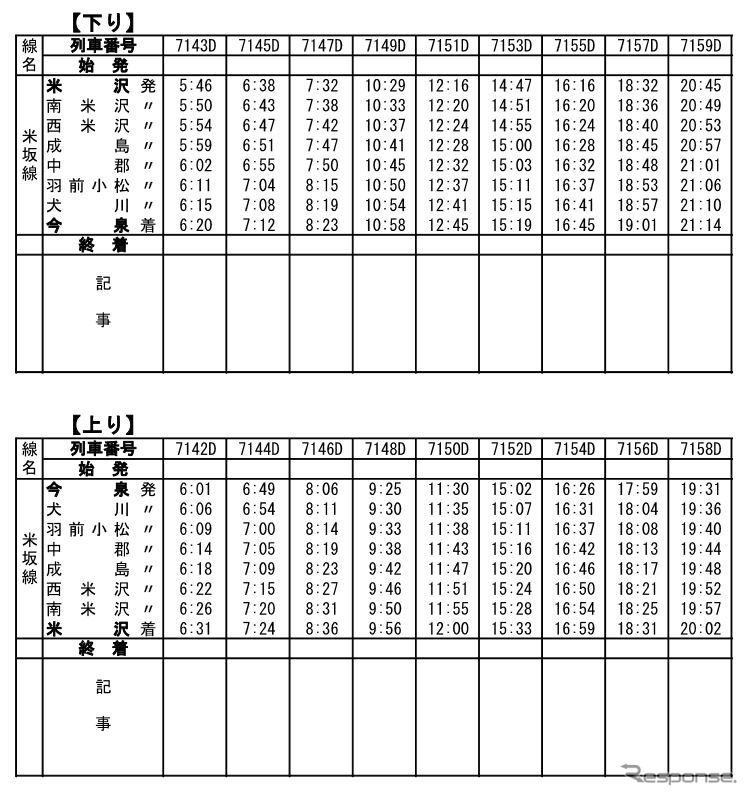 8月9日から再開した米坂線米沢～今泉間の臨時ダイヤ。