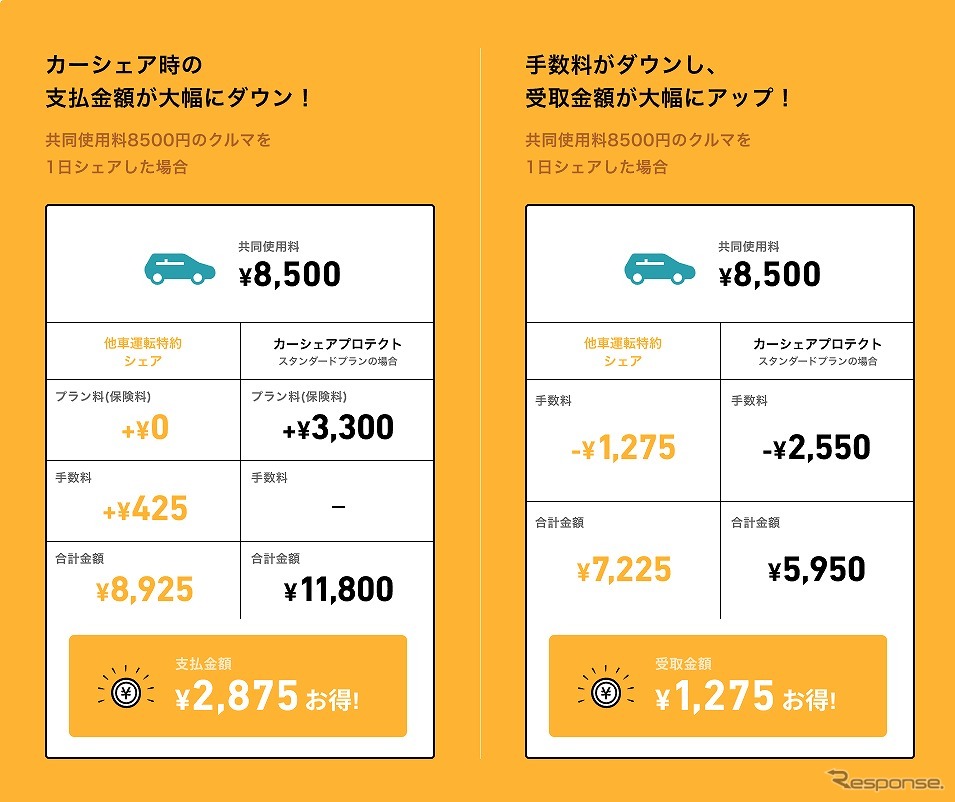 他車運転特約カーシェア