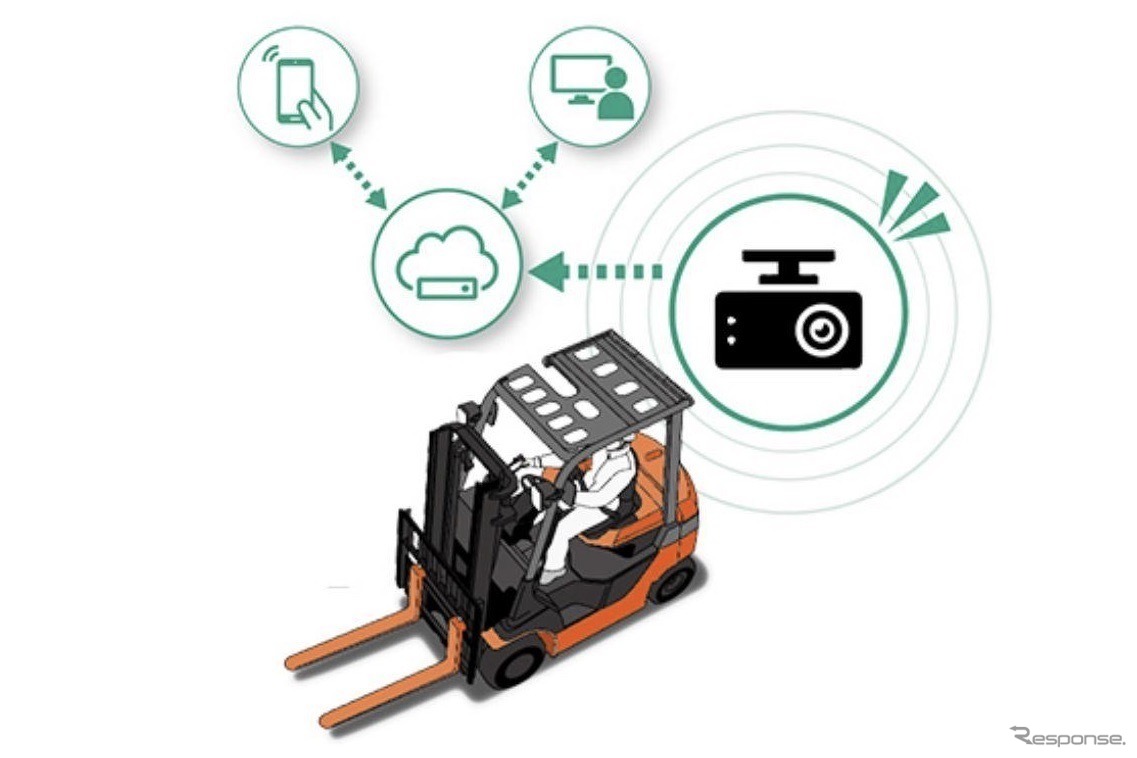 豊田自動織機トヨタL&F：クラウド型遠隔管理システム「ドラレコ Connect」