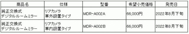 60fpsの滑らかすぎる映像！ 純正ミラー交換タイプデジタルルームミラー・ドライブレコーダー「MDR-A002」が新登場