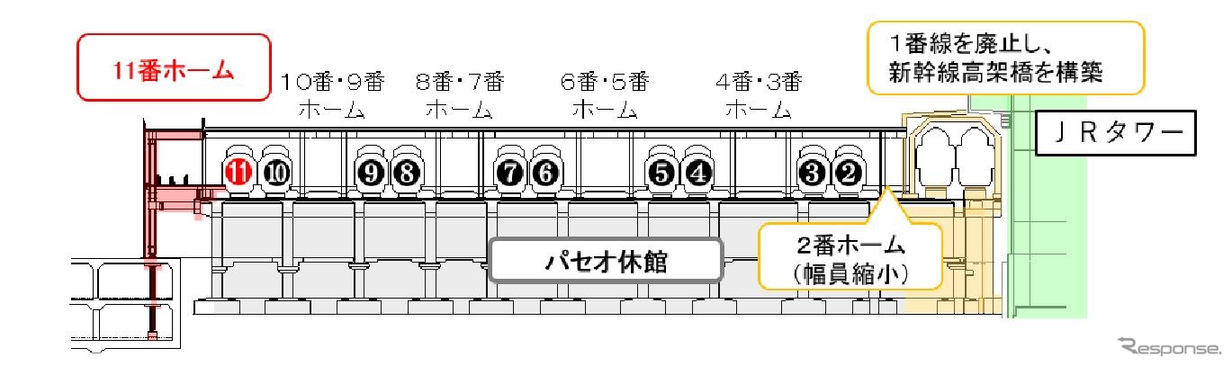 11番線新設、1番線廃止の概要（断面）。