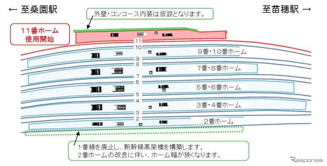 11番線新設、1番線廃止の概要（平面）。