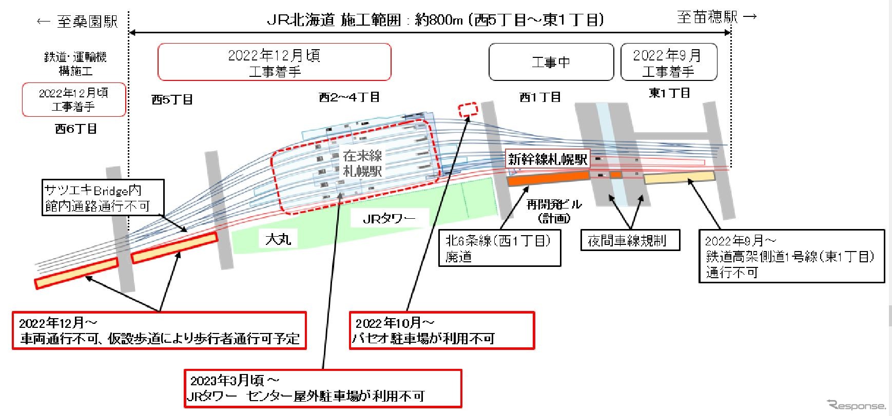 新幹線札幌駅の施工概要と予定。