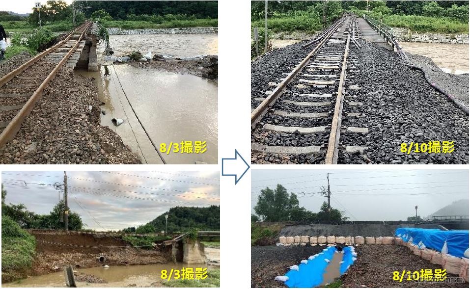 盛土・道床が流出し、8月12日に再開した奥羽本線下川沿～大館間の復旧状況。