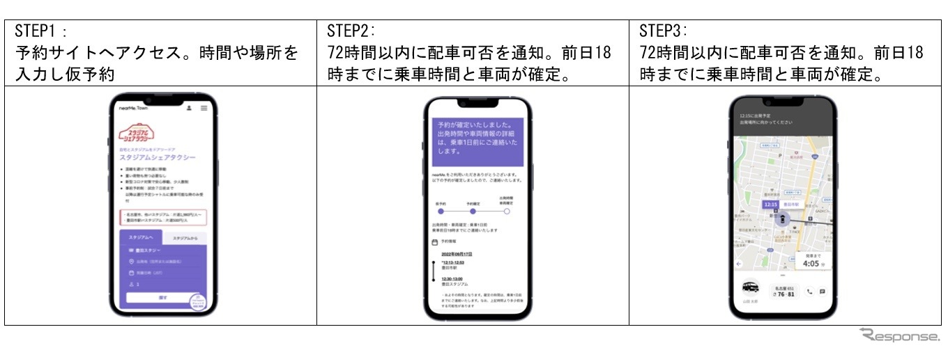 予約方法