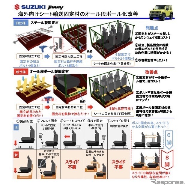 改善内容