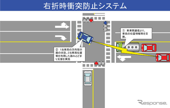 国交省、安全運転支援で公道実験…車車間通信の実用化へ