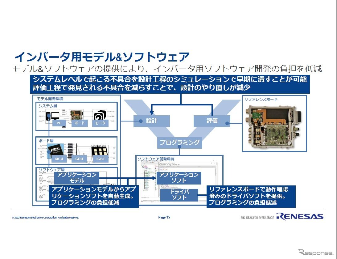モーターモデルなどあるのでモデル開発ができる。コードの自動生成ツールも用意