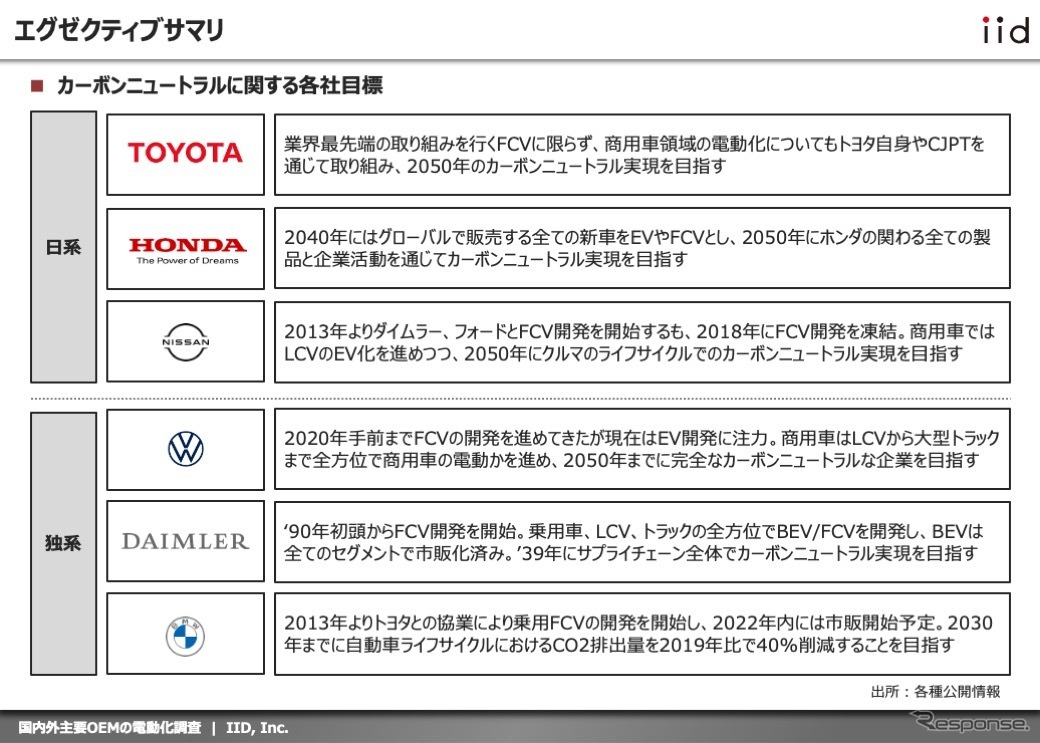 【調査レポート】 国内外主要OEMの電動化調査（商用車/FCV編）