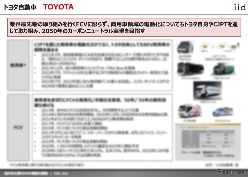 【調査レポート】 国内外主要OEMの電動化調査（商用車/FCV編）