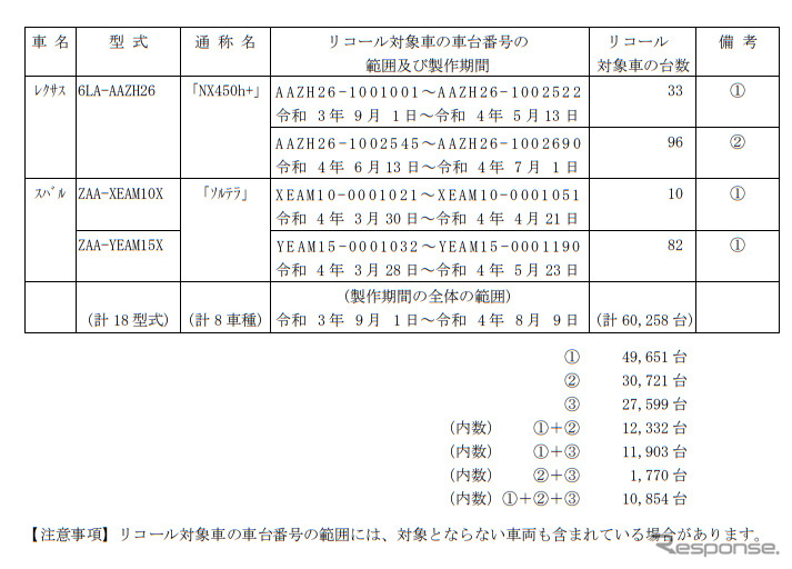 対象車種