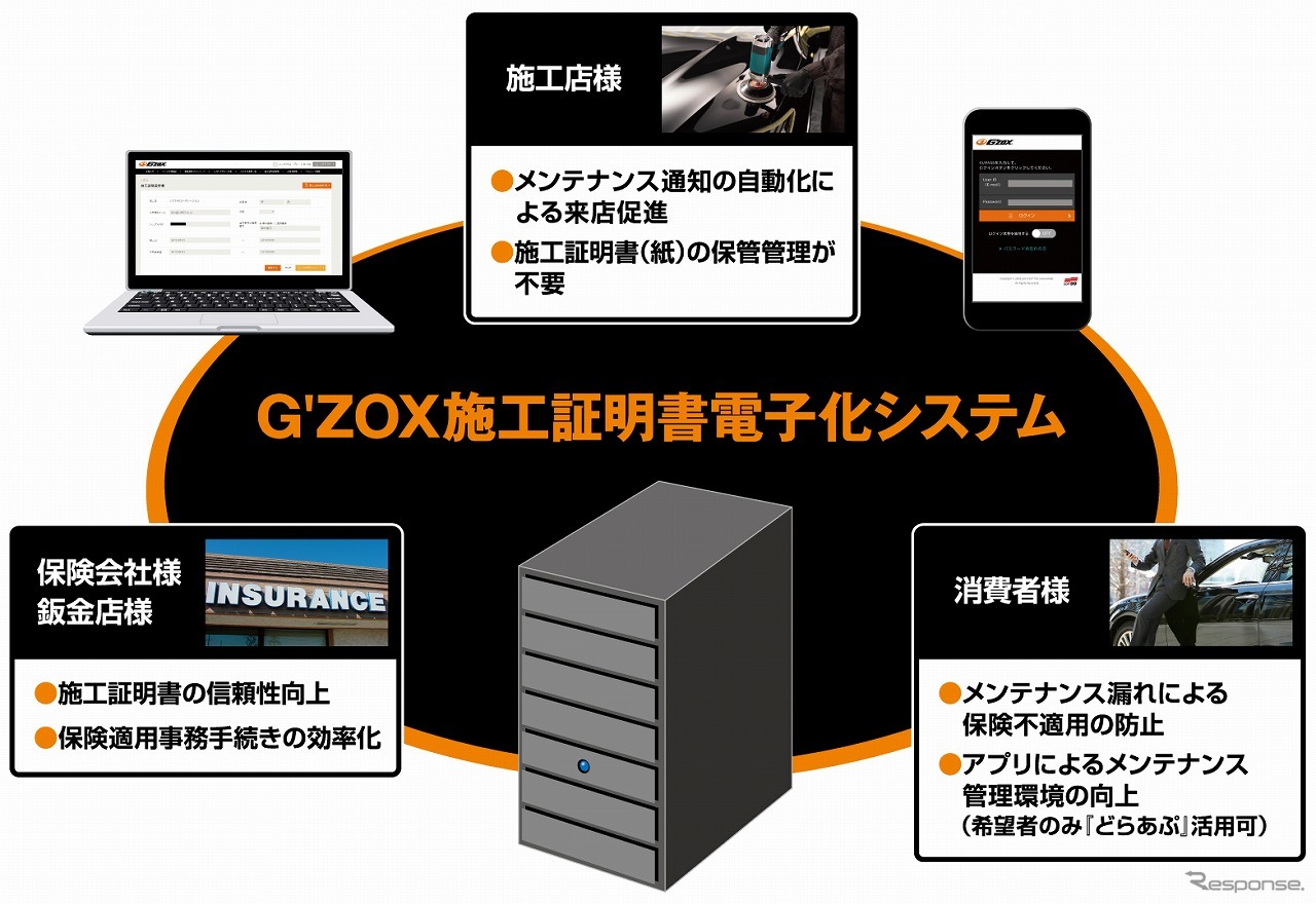 施工証明書電子化システムの仕組み