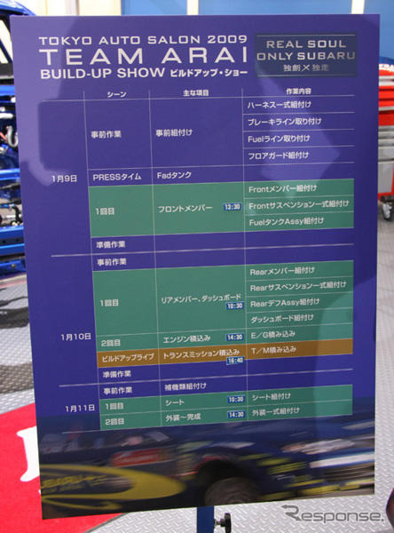 【東京オートサロン09】スバル WRCマシン の作り方