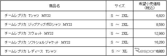 アプリリア レプリカチームウェア2022 価格