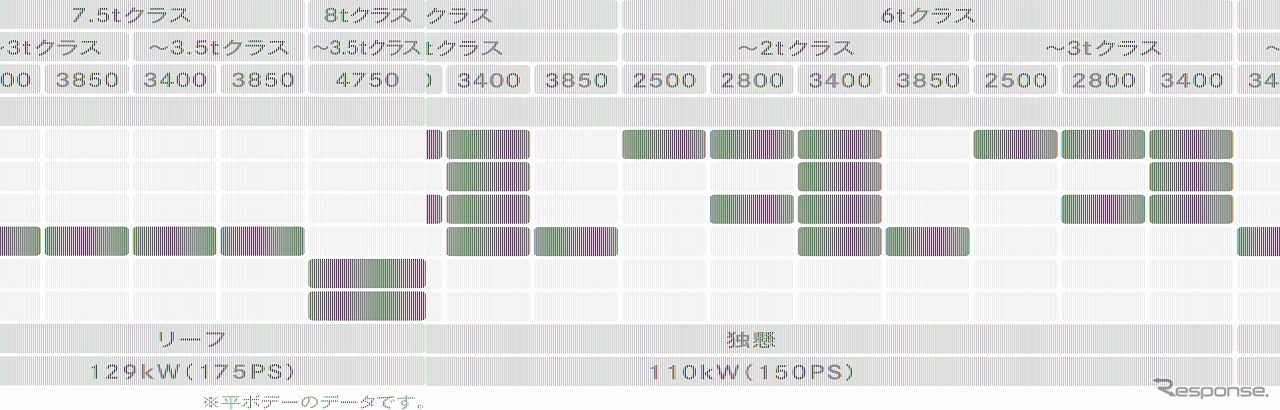 三菱ふそう eキャンター 次世代モデル