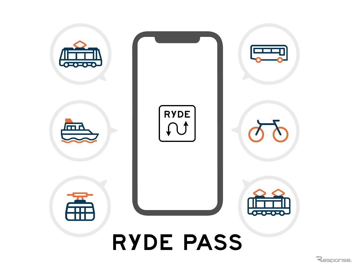 RYDEPASS