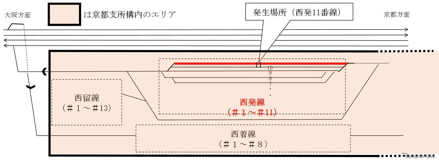 吹田総合車両所京都支所の手歯止めトラブル発生箇所。