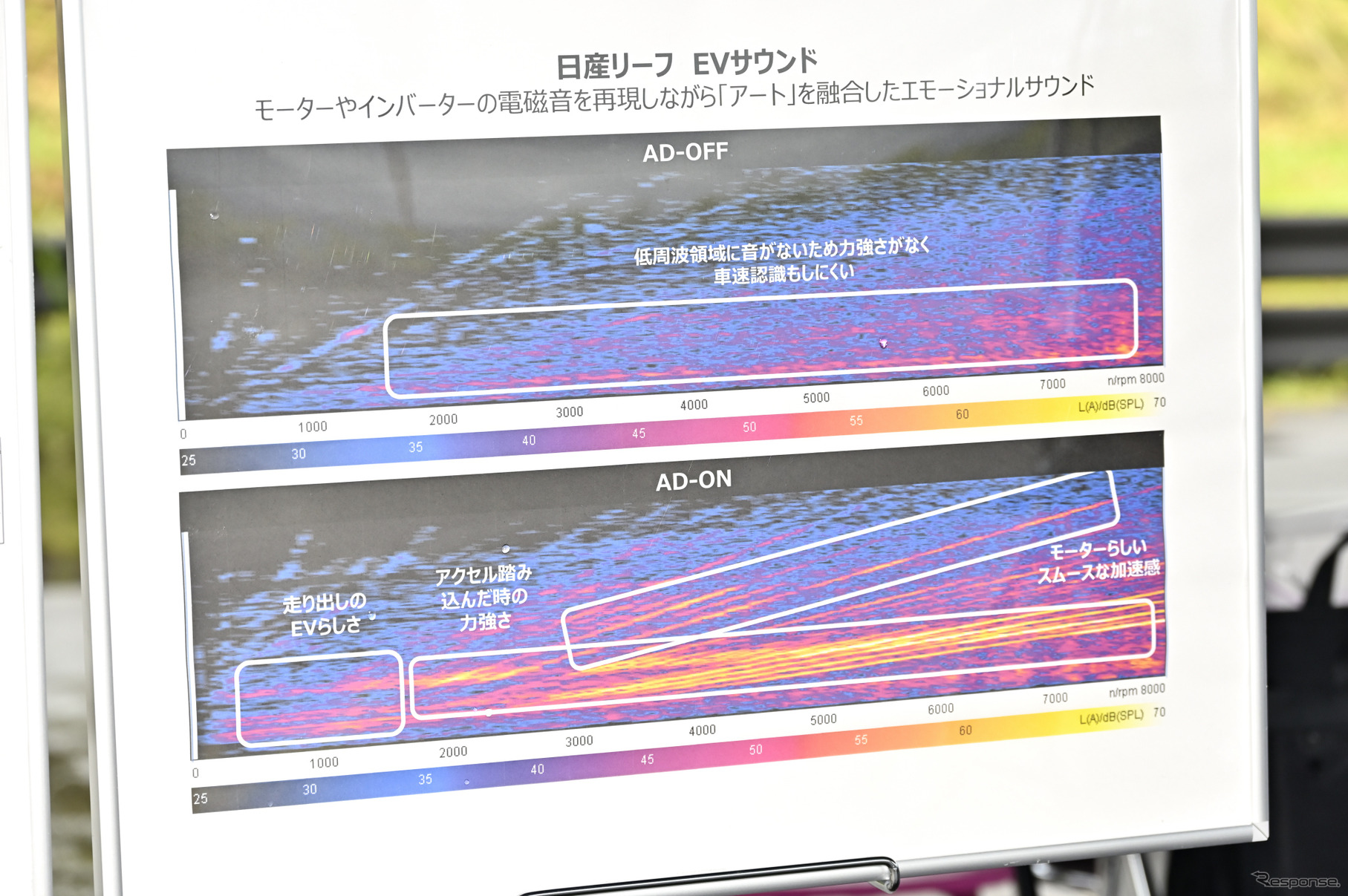 リーフ用エンジンサウンドの波形イメージ