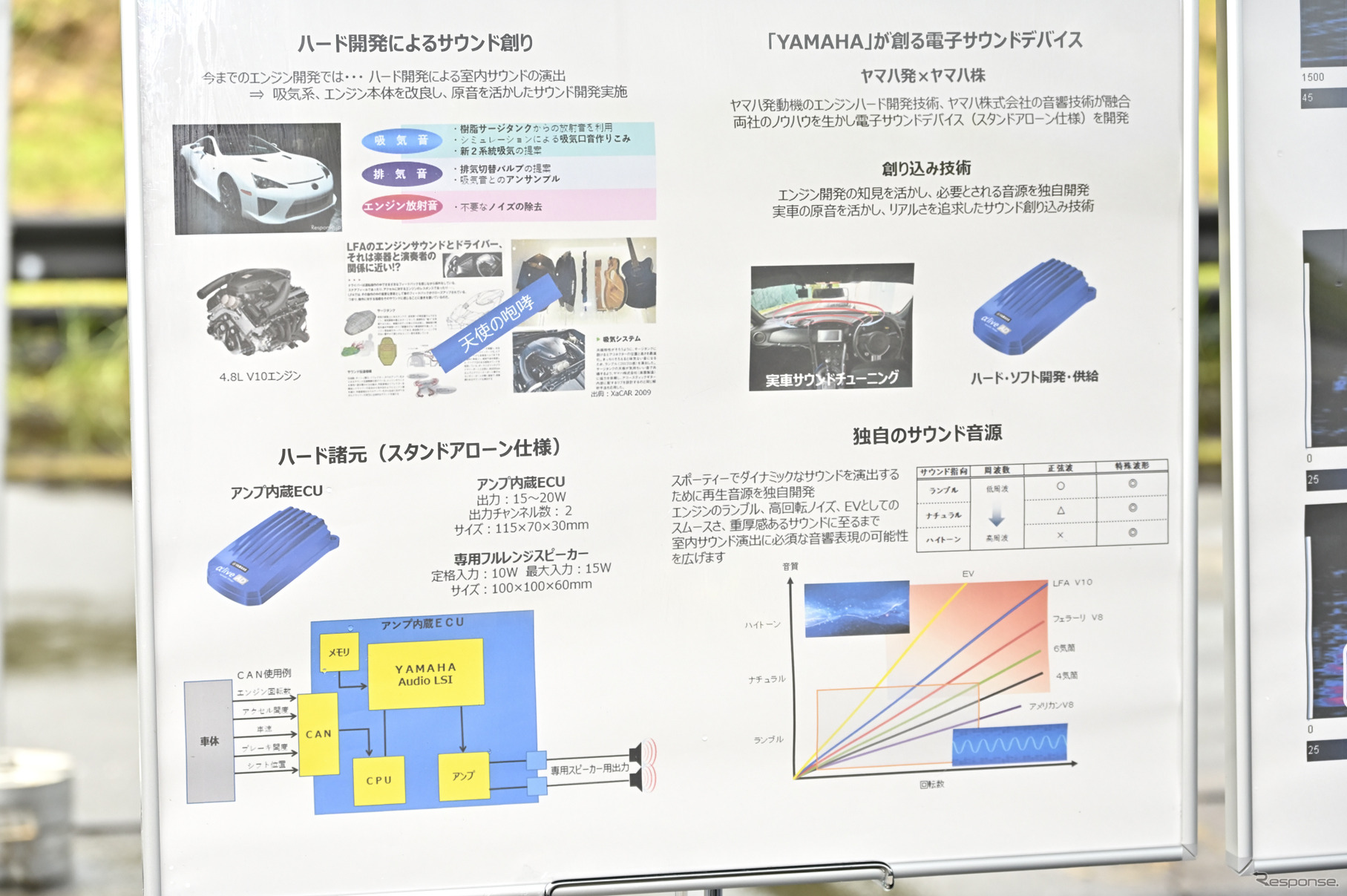 「エンジン音」を作り出す、ヤマハ発動機が開発したサウンドデバイス「αlive AD／アライブAD」