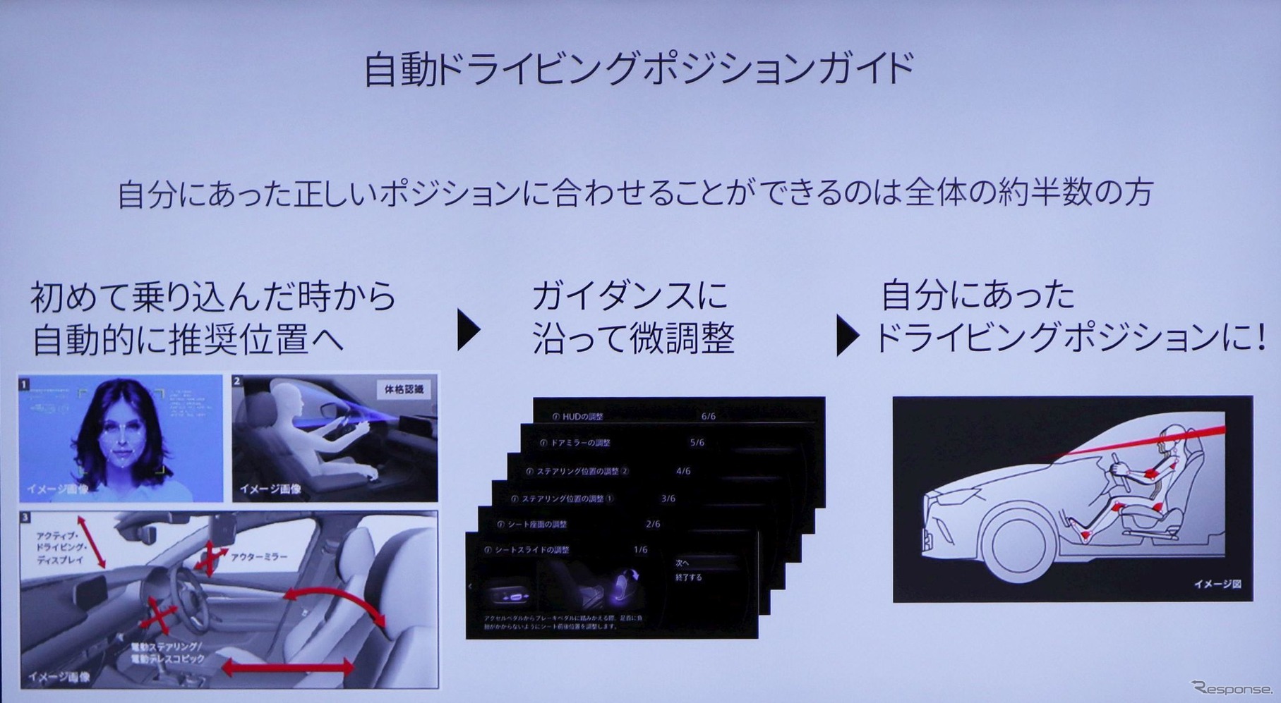 身長を入れるだけでかなりいいポジションにシートが動く。好みに微調整可能だが、ためしに提案設定で運転してみると、自分の運転姿勢のまずさがわかる