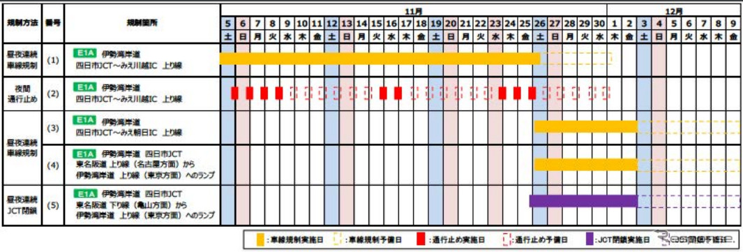 交通規制日時