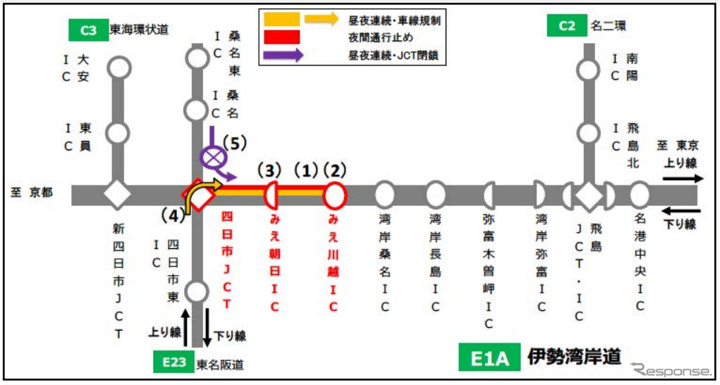 交通規制区間