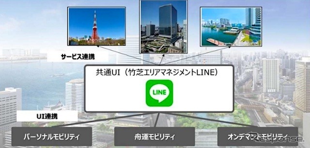 東京・竹芝で舟運モビリティと陸上モビリティによるMaaSを活用した回遊性向上の実現を目指す実証実験を実施へ