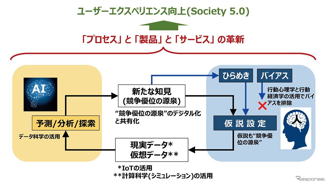 「HAICoLab」の概念図