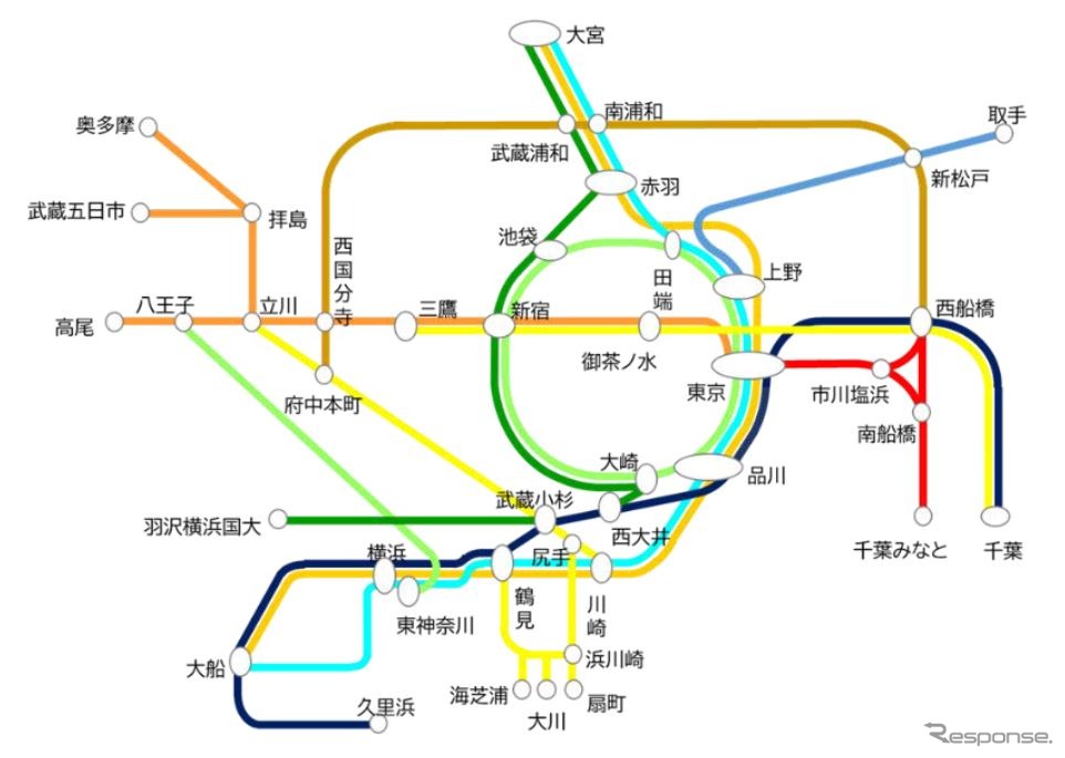 「オフピーク定期券」の利用エリア。東京の電車特定区間内で完結する利用が対象となる。