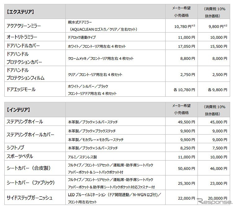 価格一覧