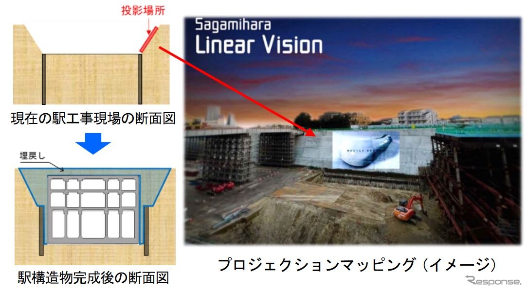 仮称・神奈川県駅は地下駅になるため、プロジェクションマッピングは大規模な掘削斜面に縦15m・横30m程度のものが投影される。