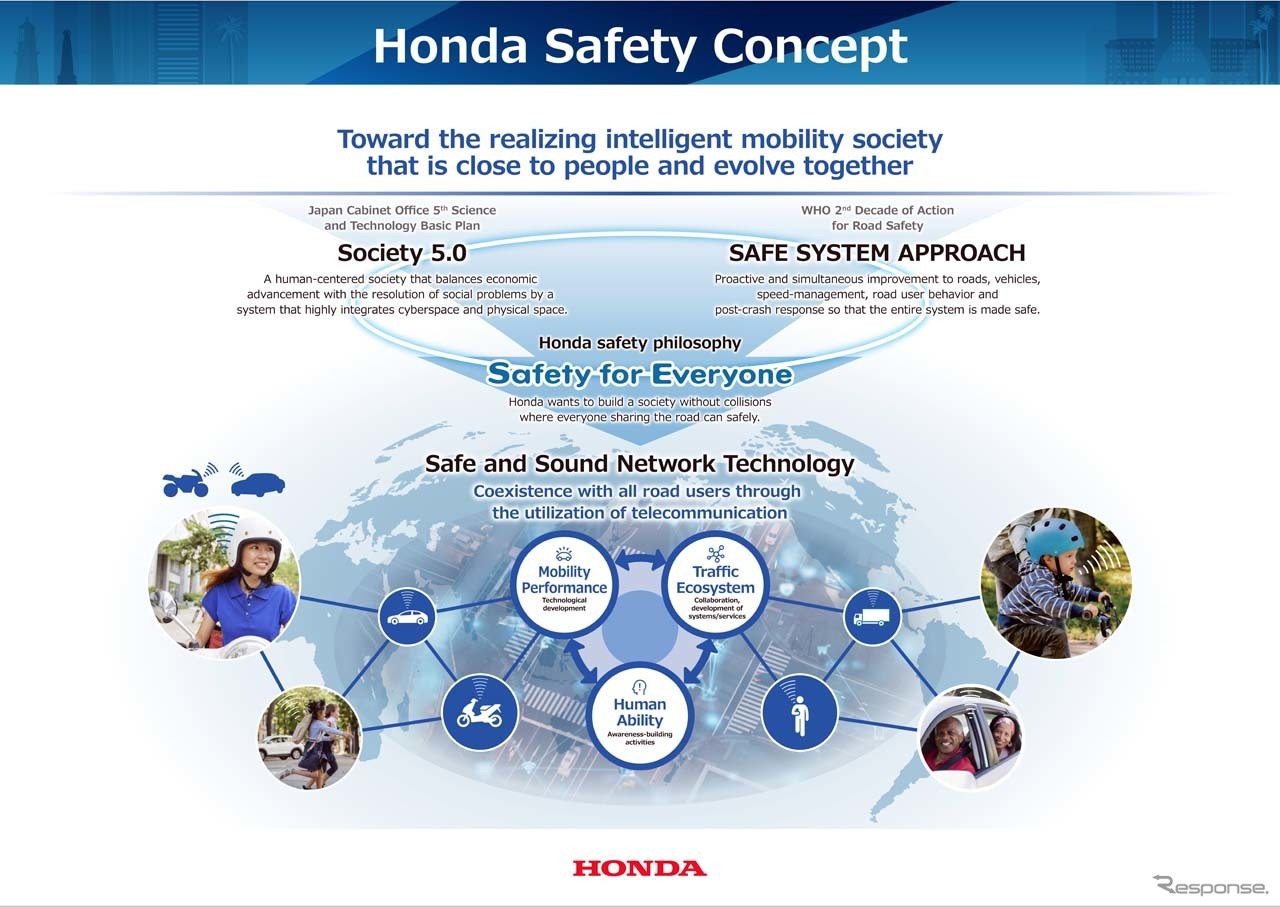 「Honda Safety Concept」では新車に限らず、既存のホンダ車すべてを対象とする