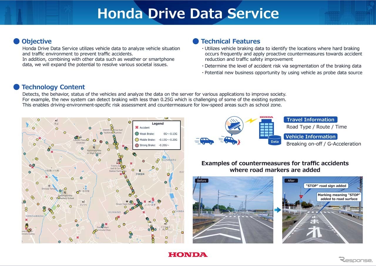 プローブ情報で得た車両の走行／挙動データ・位置情報を活用し、通学路や住宅地でのブレーキングを細分化してデータを取得する