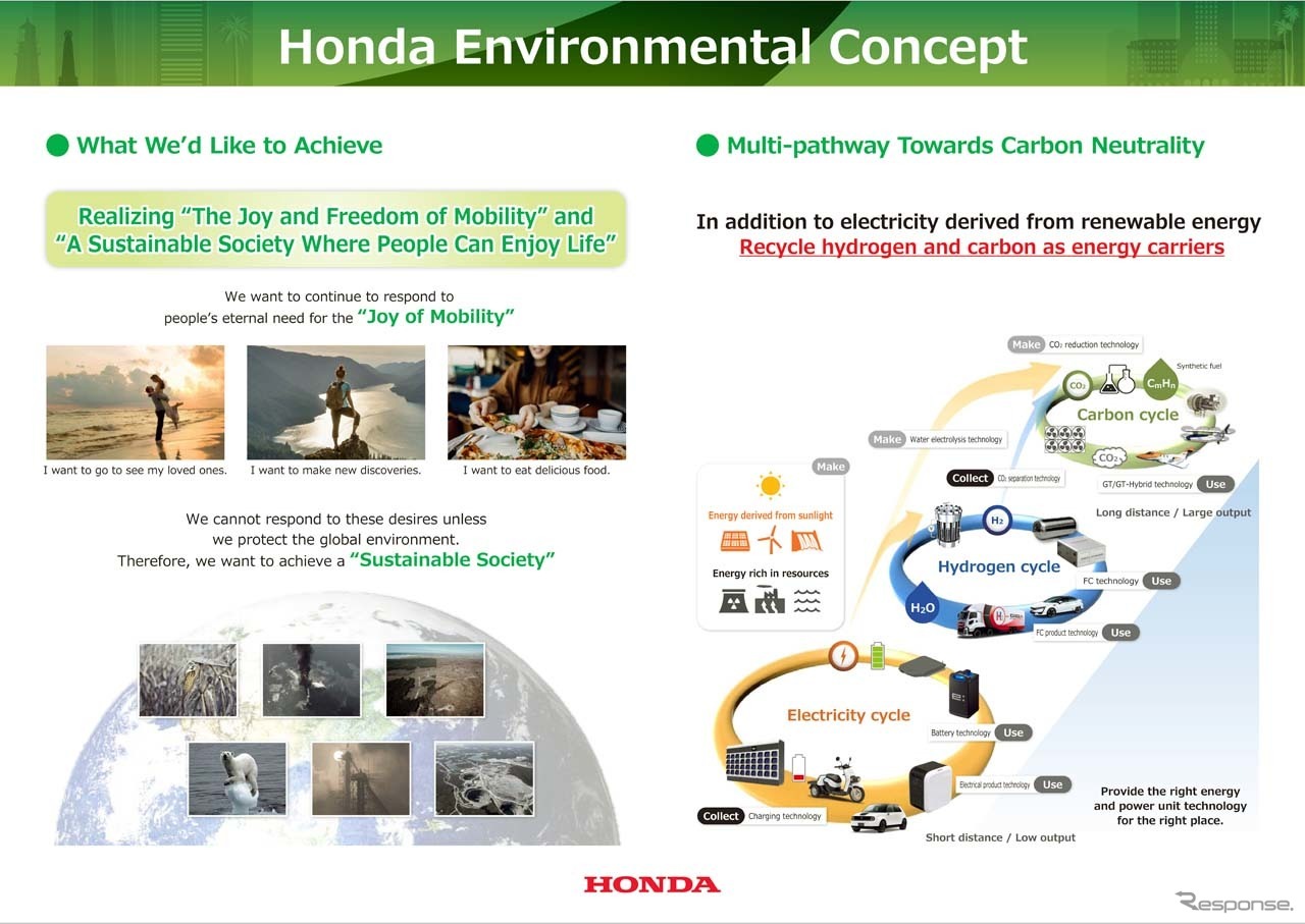 ホンダが目指すカーボンニュートラルは、水素や炭素を使ったエネルギーの循環を描く