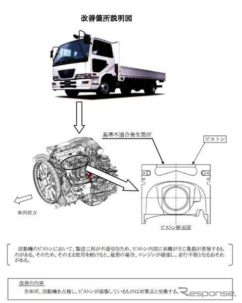 【リコール】日産ディーゼル コンドル、エンジン破損のおそれ