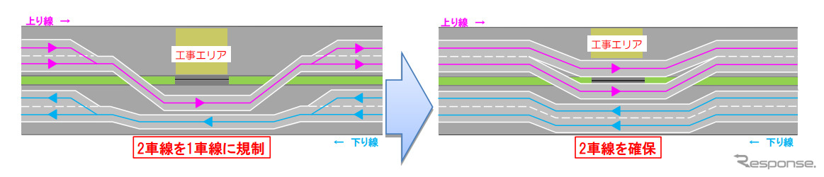 全断面床版取替による従来の交通規制（左）と今回の半断面床版取替による交通規制