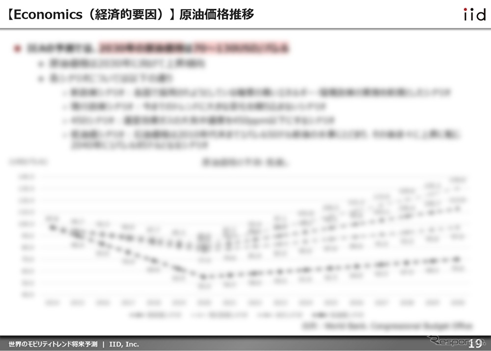 主要因子に影響を与える影響因子を、PEST（政治的要因、経済的要因、社会的要因、技術的要因）の観点で整理した。