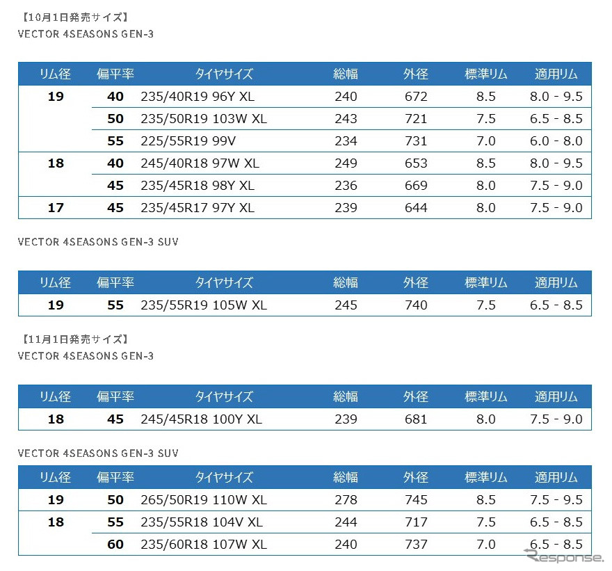 追加サイズ一覧