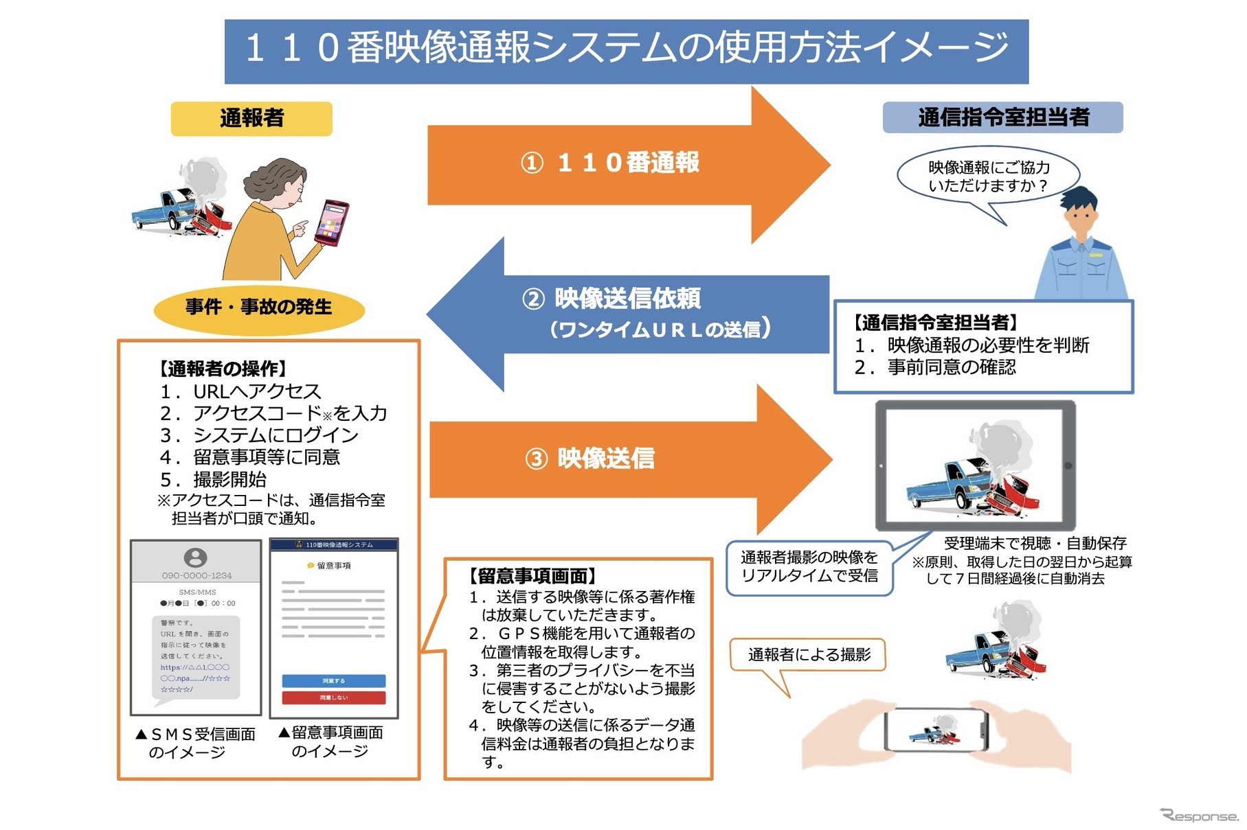 110番映像通報システムの概要