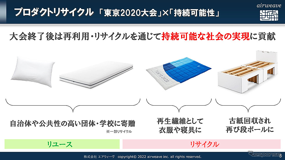 エアウィーヴと日本航空、JAL国際線の寝具を完全リサイクル化へ