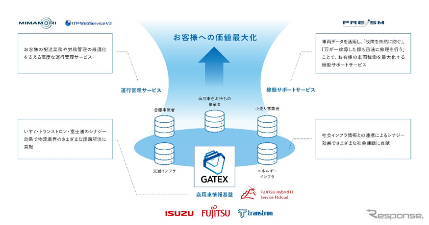 「GATEX」の概念図