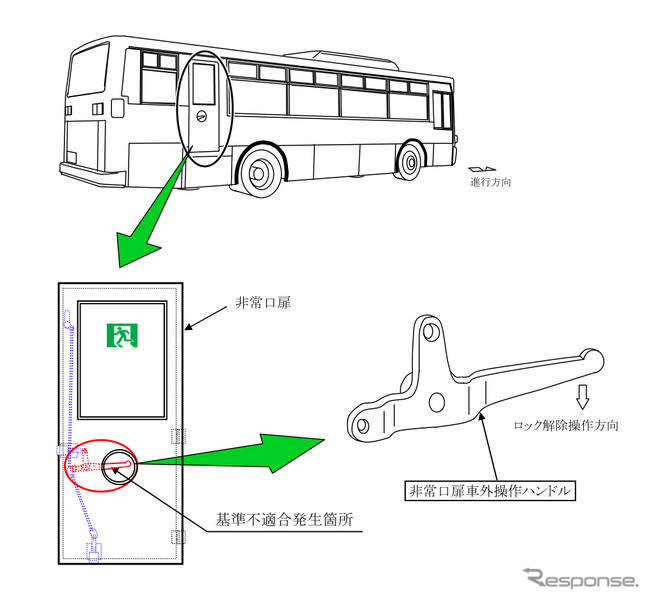 【リコール】日産ディーゼル 大型バス…非常口が開かない