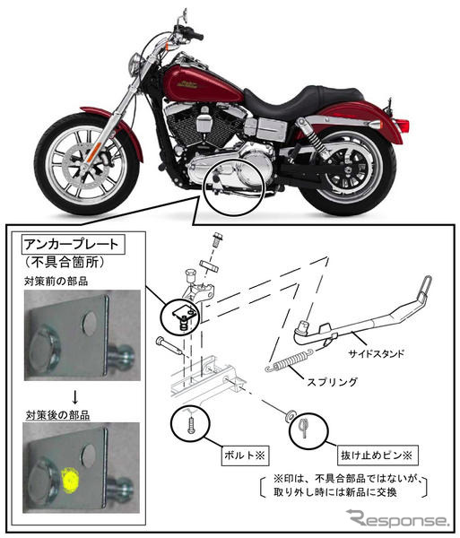 【リコール】ハーレー ダイナ が倒れる