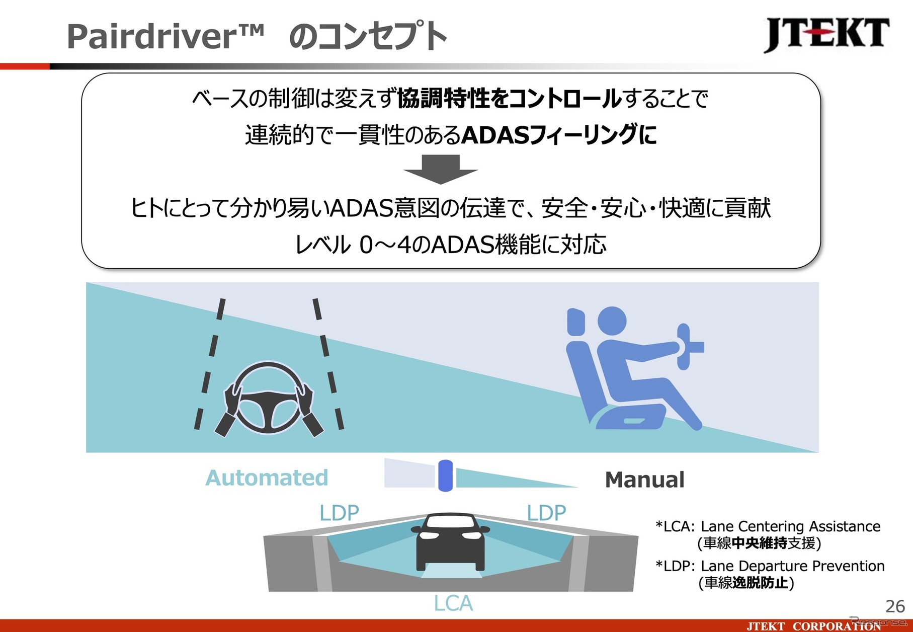 「ペアドライバー（Pairdriver）」のコンセプト
