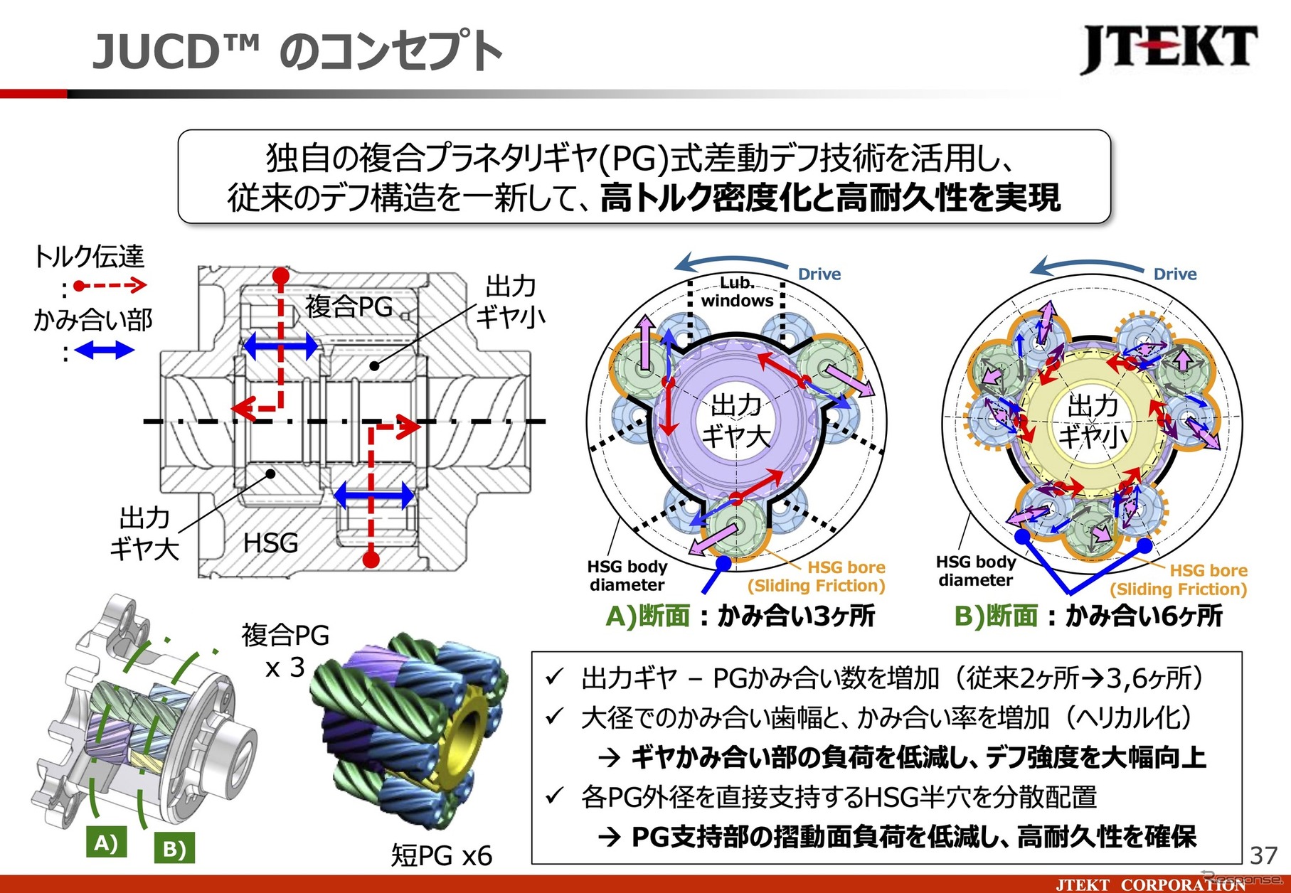 「JUCD」のコンセプト